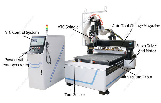 3PH 60Hz PM1325 ATC CNC 木製ルーター MDF 切断 木製 家具 キャビネット ドア製造